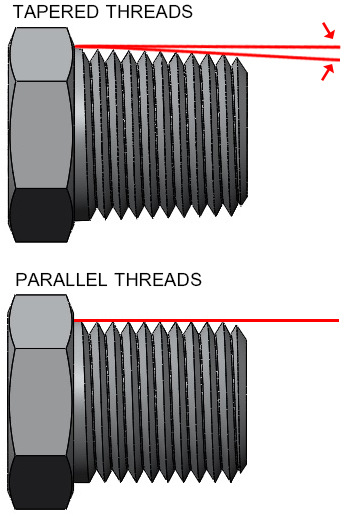 comparing tapered pipe threads with parallel pipe threads